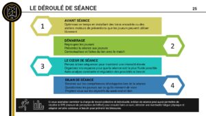 Arrêt Flash - Exercices U16 U17 U18