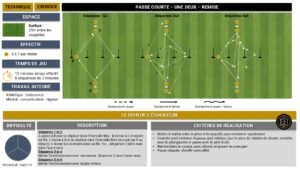 Arrêt Flash - Exercices U16 U17 U18